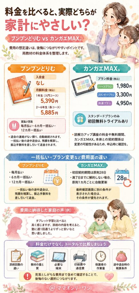 料金を比べると、実際どちらが家計にやさしい？