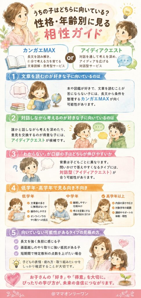 カンガエMAXとアイディアクエスト うちの子はどちらに向いている？性格・年齢別に見る相性