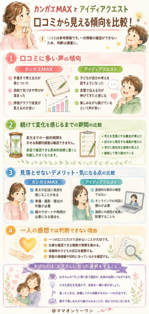 カンガエMAXとアイディアクエスト 実際の口コミを集めると、それぞれどんな傾向が見えるのか？