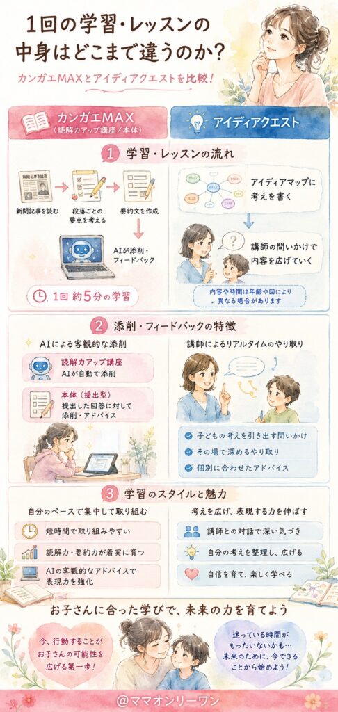 カンガエMAXとアイディアクエスト 1回の学習・レッスンの中身はどこまで違うのか？