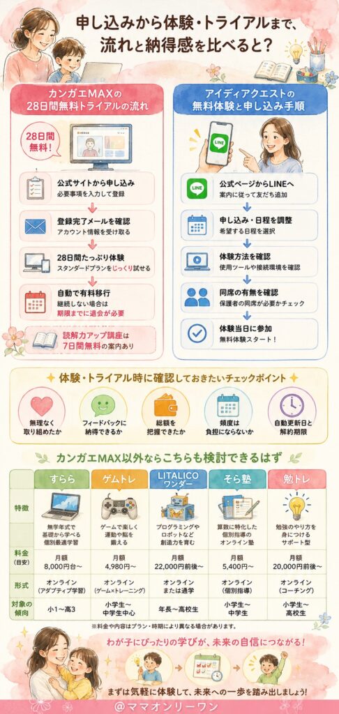 カンガエMAXとアイディアクエスト 申し込みから体験・トライアルまで、流れと納得感を比べると？