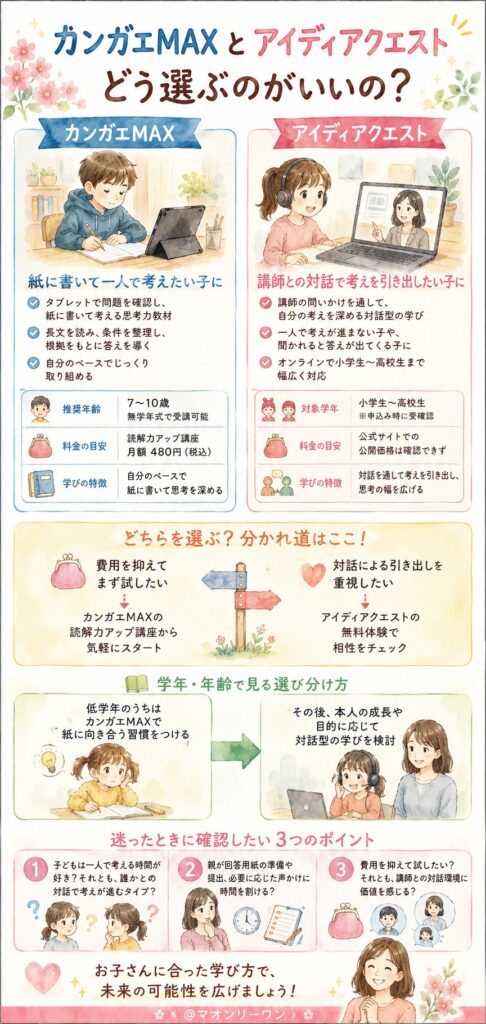 結論から言うと、カンガエMAXとアイディアクエストはどう選び分ければいいのか？