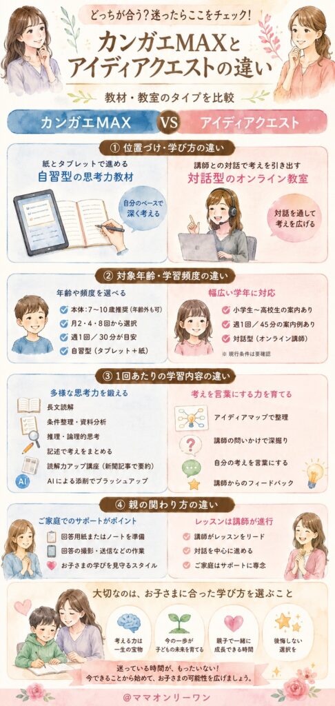 カンガエMAXとアイディアクエスト そもそも二つはどんな位置づけが違う教材・教室なのか？