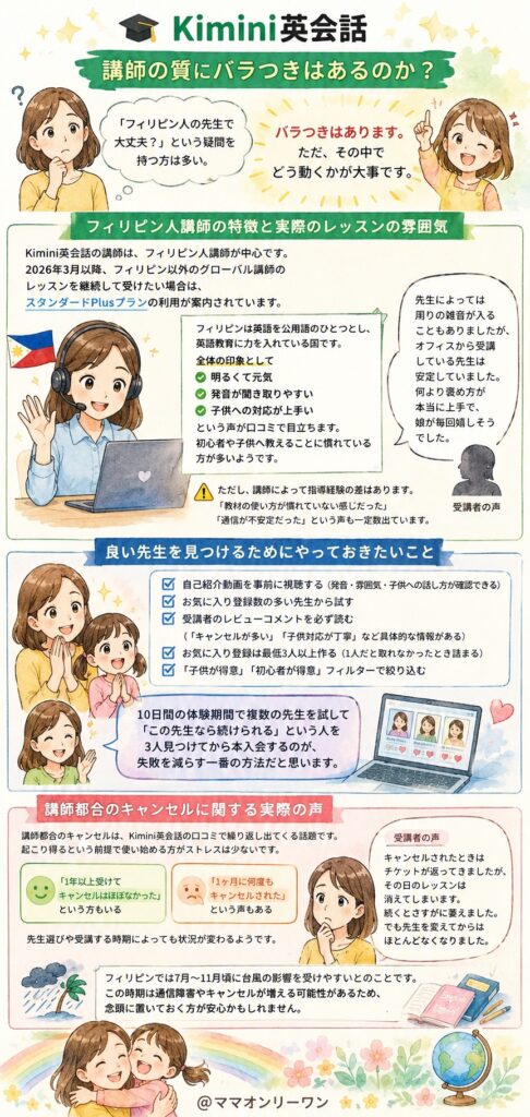 Kimini英会話講師の質にバラつきはあるのか?