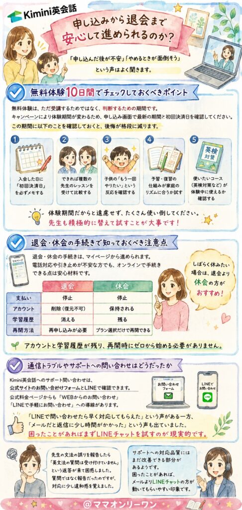 Kimini英会話申し込みから退会まで安心して進められるのか?