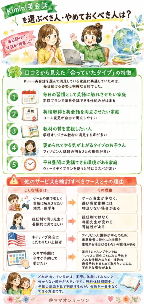Kimini英会話を選ぶべき人・やめておくべき人は?