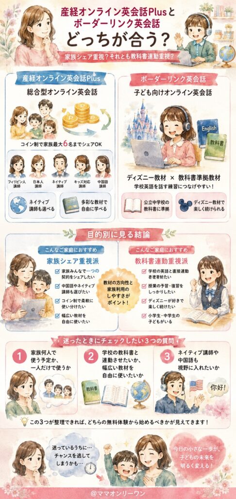 結論から言うと、産経オンライン英会話Plusとボーダーリンク英会話どっちが合う?