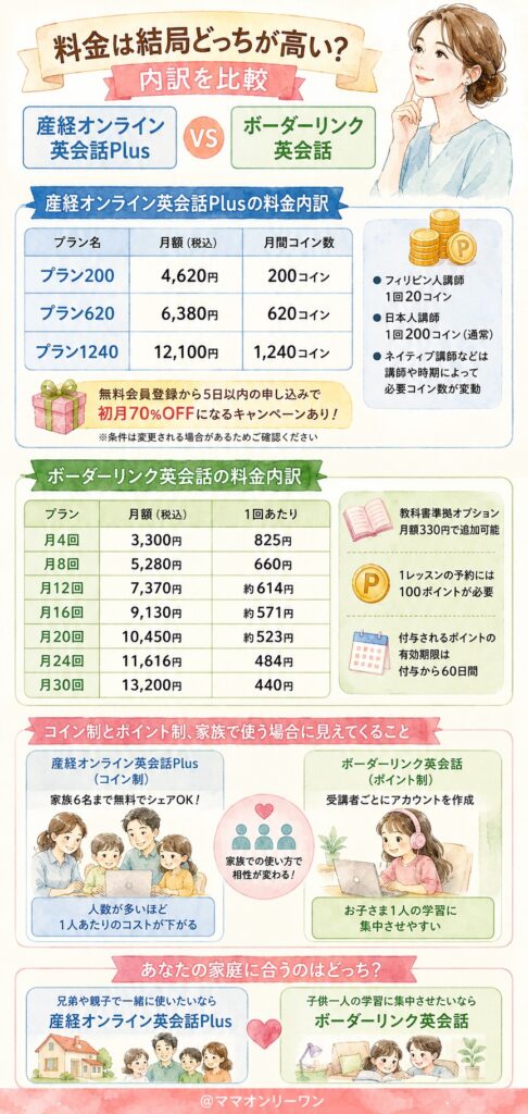 料金は結局どっちが高い?内訳を比較