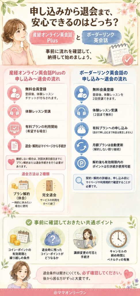 申し込みから退会まで、安心できるのはどっち?