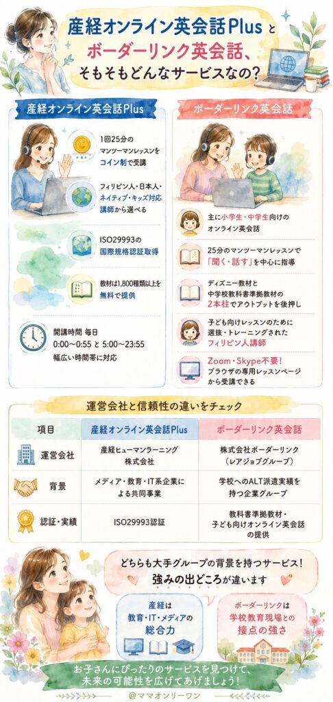 産経オンライン英会話Plusとボーダーリンク英会話、そもそもどんなサービスなの?