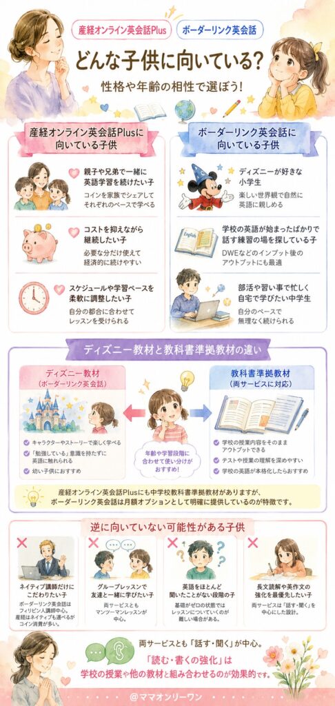 どんな性格・年齢の子供が向いている?