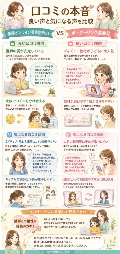 口コミの本音、良い声と気になる声を比較