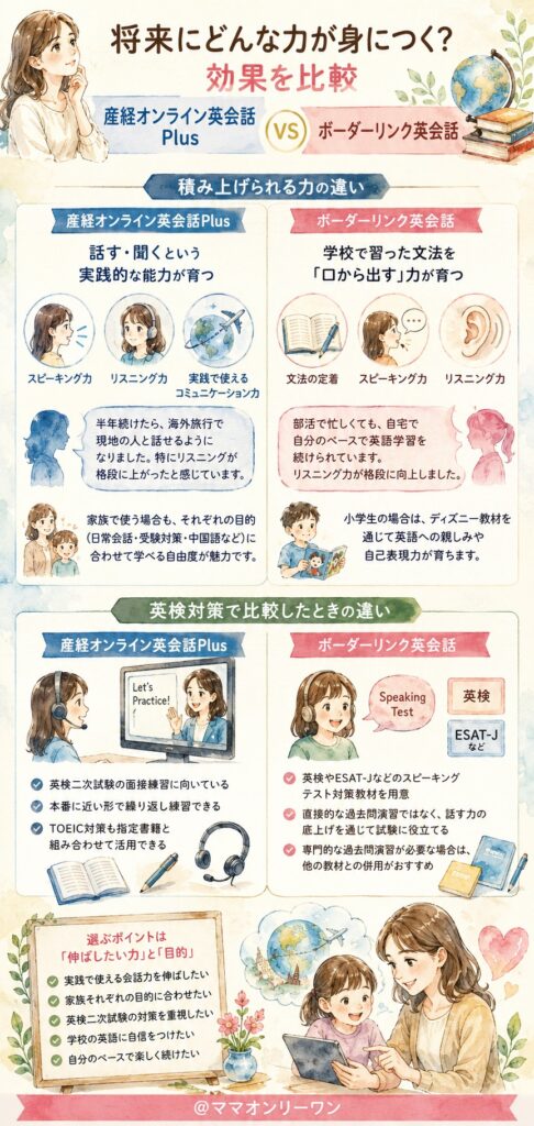 将来にどんな力が身につく?効果を比較