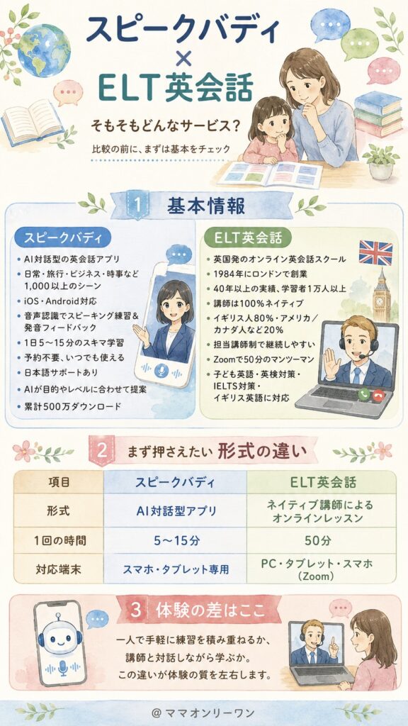 スピークバディとELT英会話、そもそもどんなサービスなの?