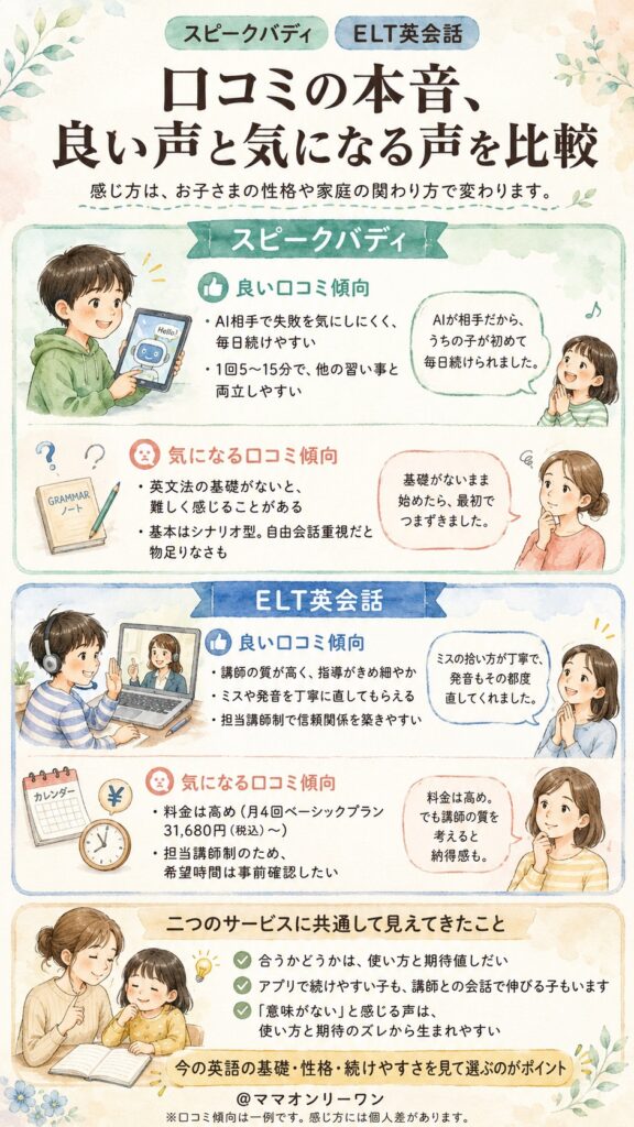 口コミの本音、良い声と気になる声を比較