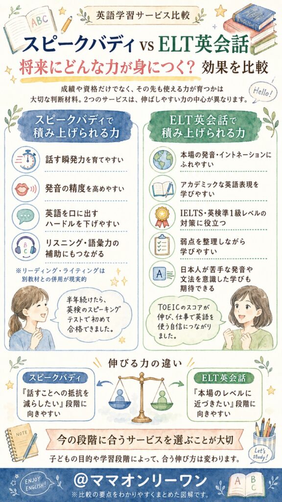 将来にどんな力が身につく?効果を比較