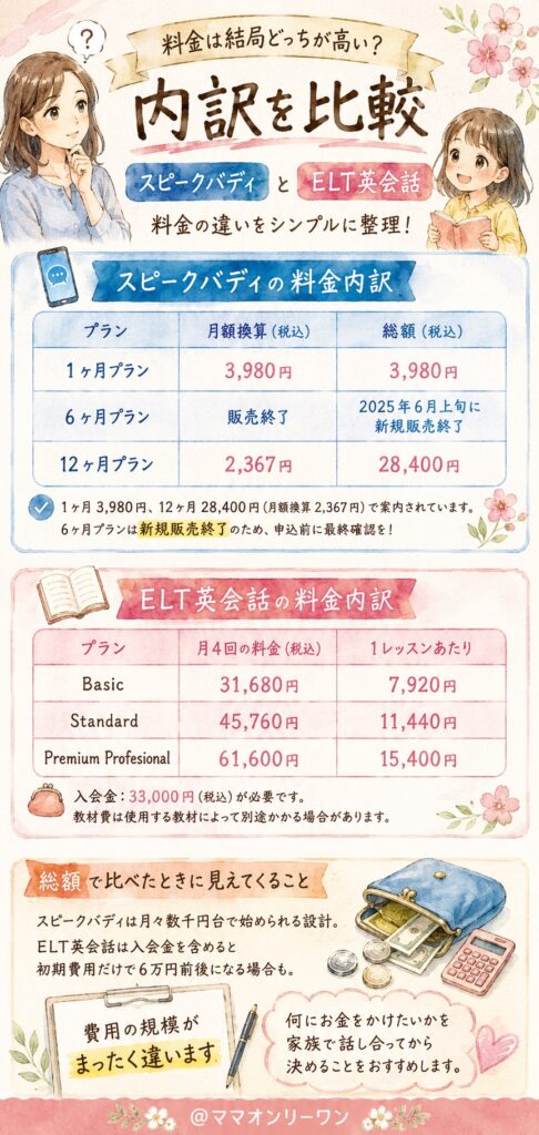 料金は結局どっちが高い?内訳を比較