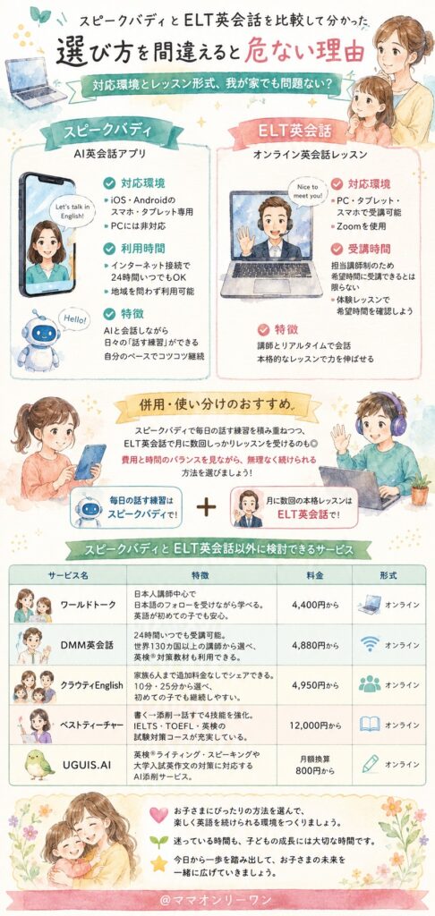対応環境とレッスン形式、我が家でも問題ない?
