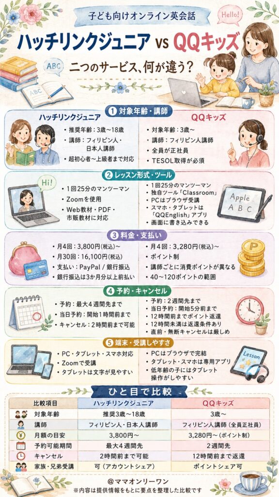 QQキッズとハッチリンクジュニア 二つのサービス、そもそも何が違うの?
