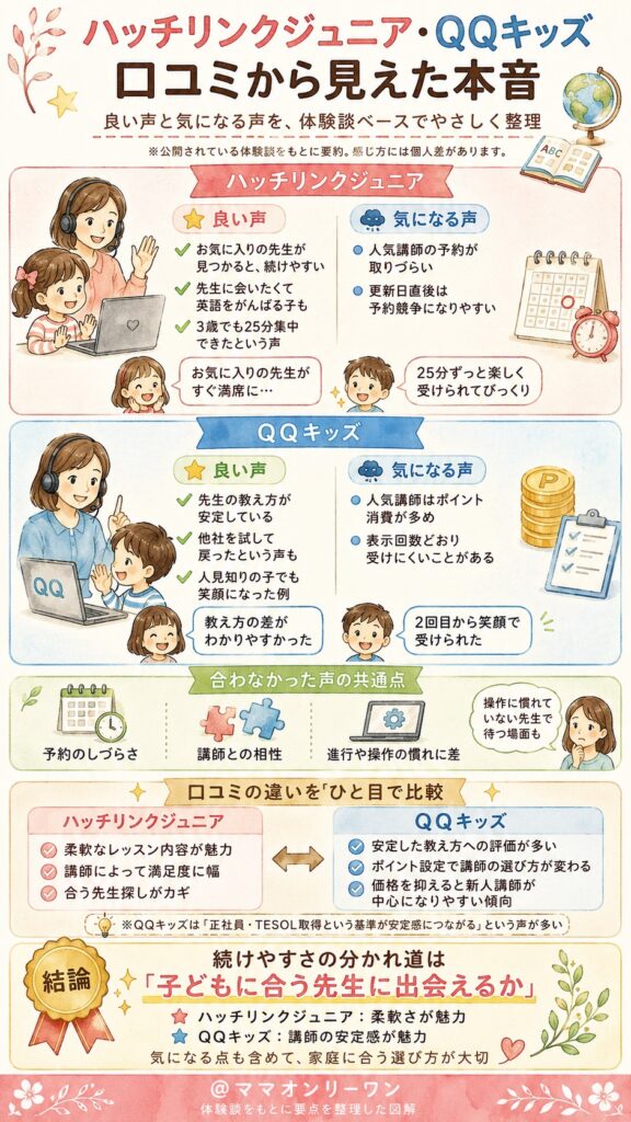 QQキッズとハッチリンクジュニア 口コミから見えた本音、良い声と気になる声は?