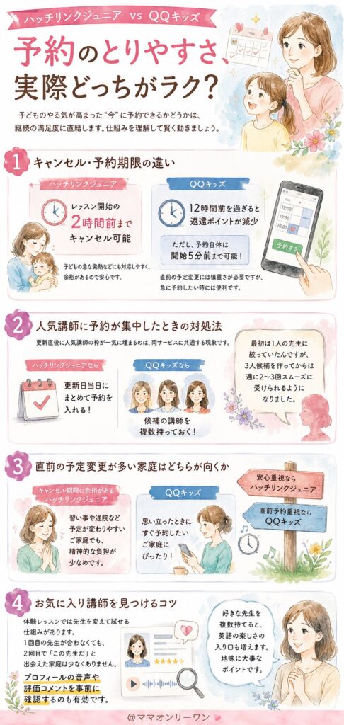QQキッズとハッチリンクジュニア 予約のとりやすさ、実際どっちがラク?