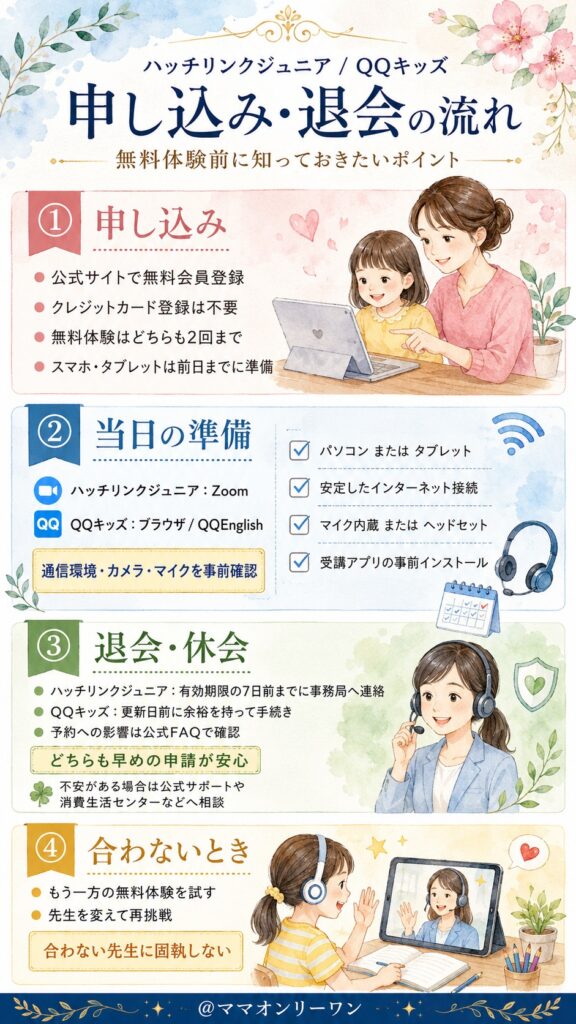 QQキッズとハッチリンクジュニア 申し込みと退会、迷わず進められる?