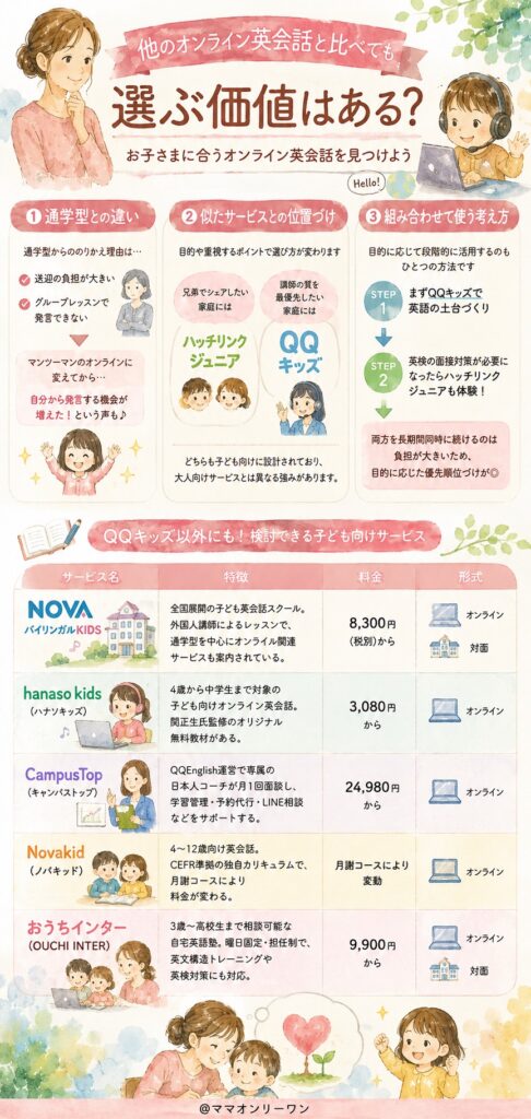 QQキッズとハッチリンクジュニア 他のオンライン英会話と比べても選ぶ価値はある?