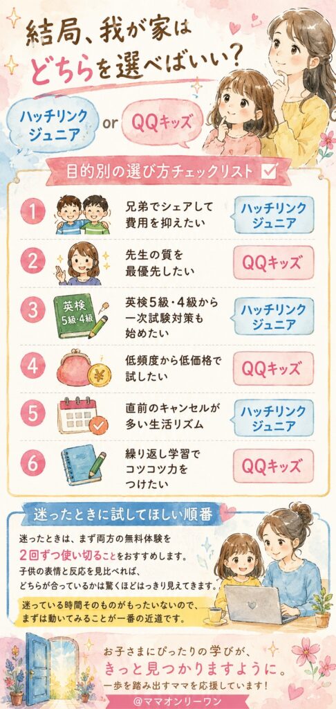 QQキッズとハッチリンクジュニア 結局、我が家はどちらを選べばいい?
