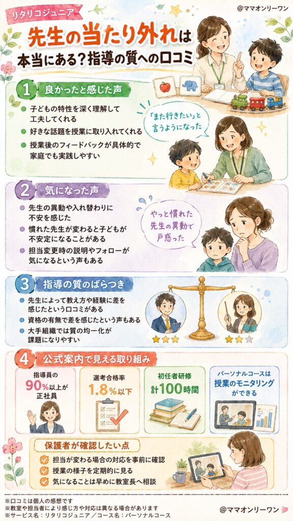 リタリコジュニア 先生の当たり外れは本当にある？指導の質への口コミ