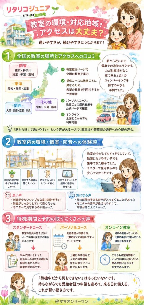 リタリコジュニア 教室の環境・対応地域・アクセスは大丈夫？