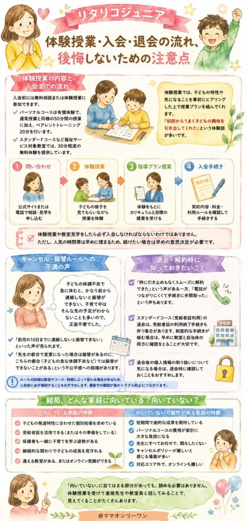 リタリコジュニア 体験授業・入会・退会の流れ、後悔しないための注意点