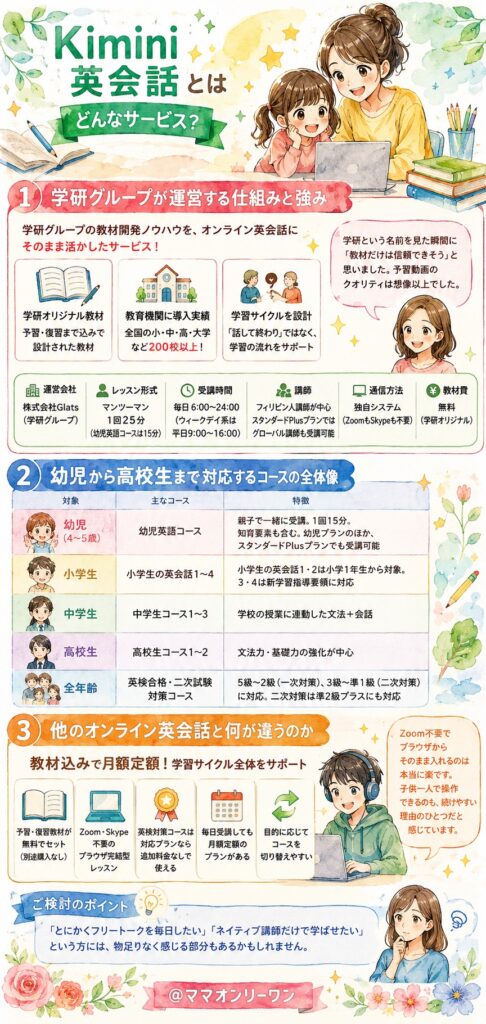 Kimini英会話とはどんなサービスなのか?