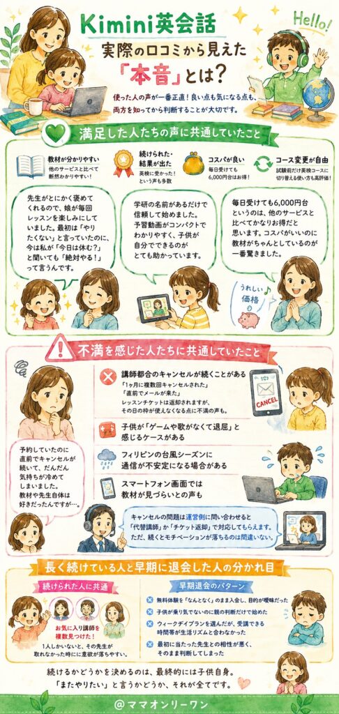 Kimini英会話実際の口コミから見えた「本音」とは?