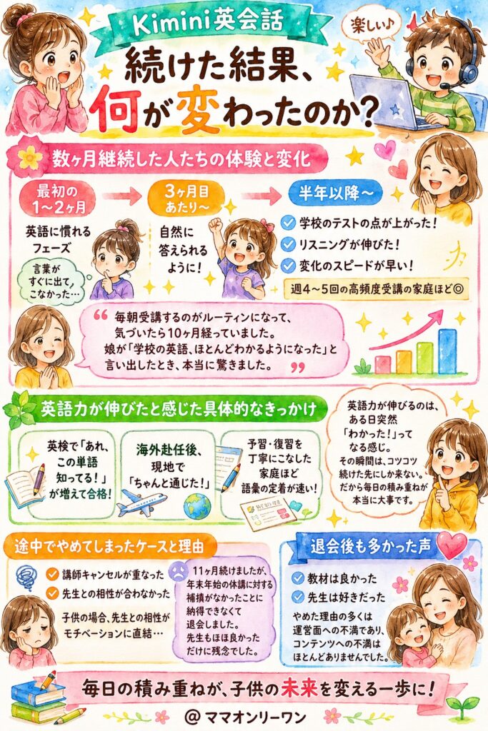 Kimini英会話続けた結果、何が変わったのか?