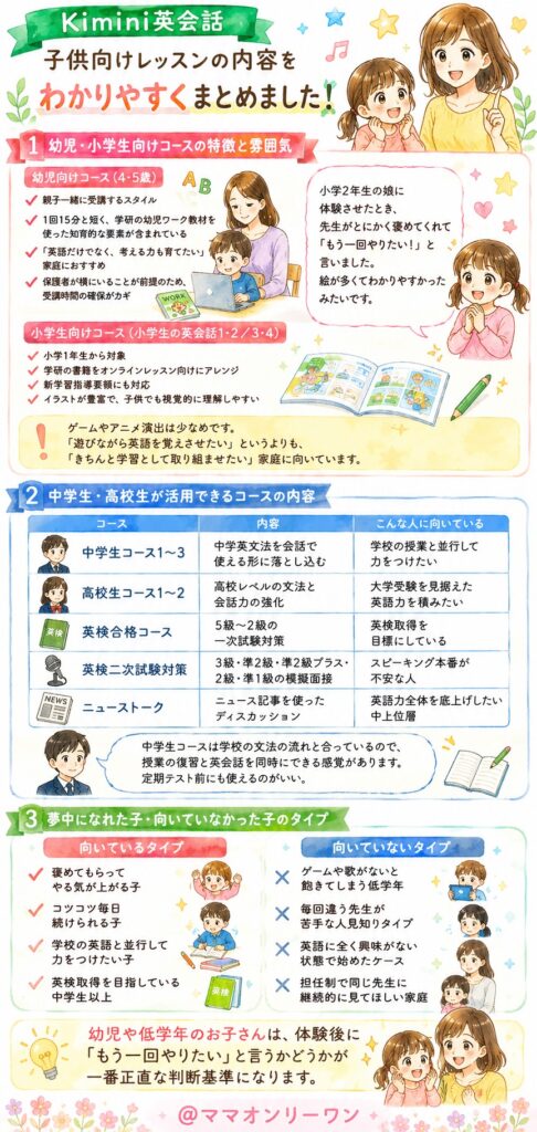 Kimini英会話子供向けのレッスンはどんな内容なのか?
