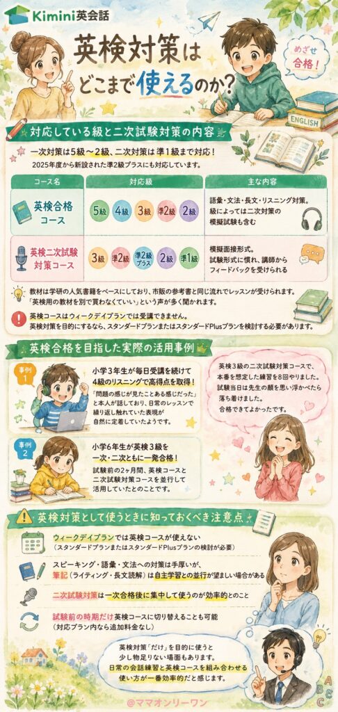 Kimini英会話英検対策はどこまで使えるのか?
