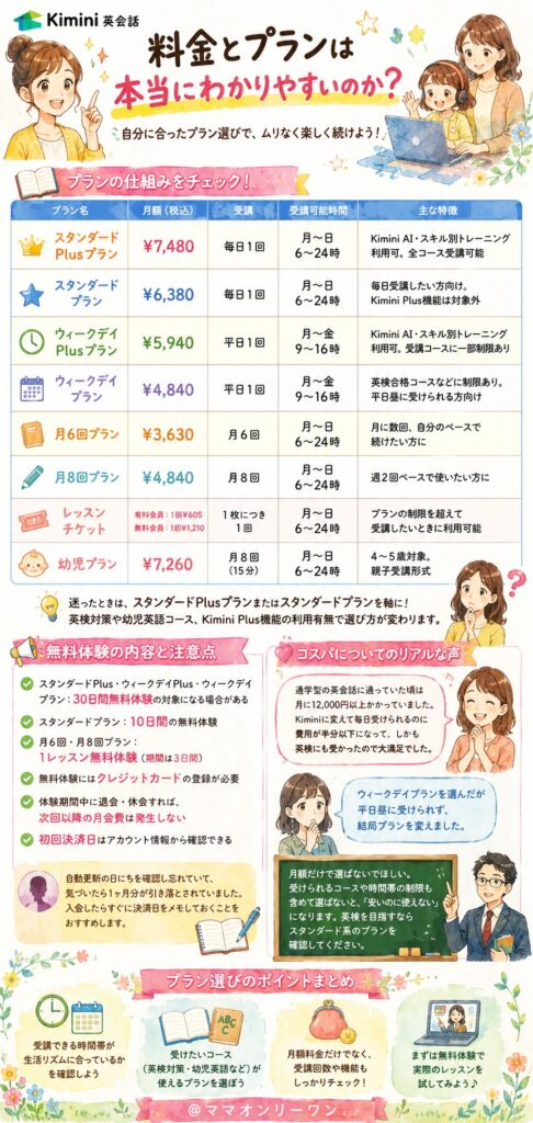 Kimini英会話料金とプランは本当にわかりやすいのか?