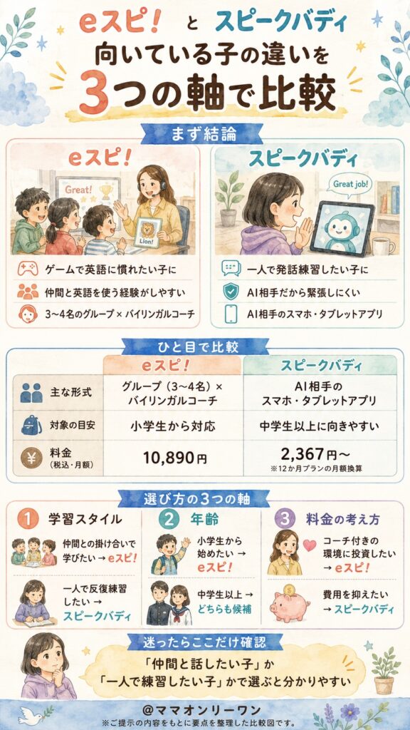 eスピ！とスピークバディ、結論から言うとどっちがどんな子に向いている？