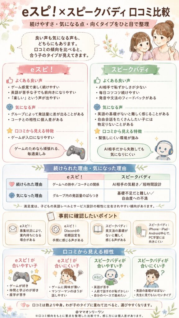 eスポーツ英会話eスピ！とスピークバディ 口コミを比較すると、それぞれどんな本音が見えてくる？