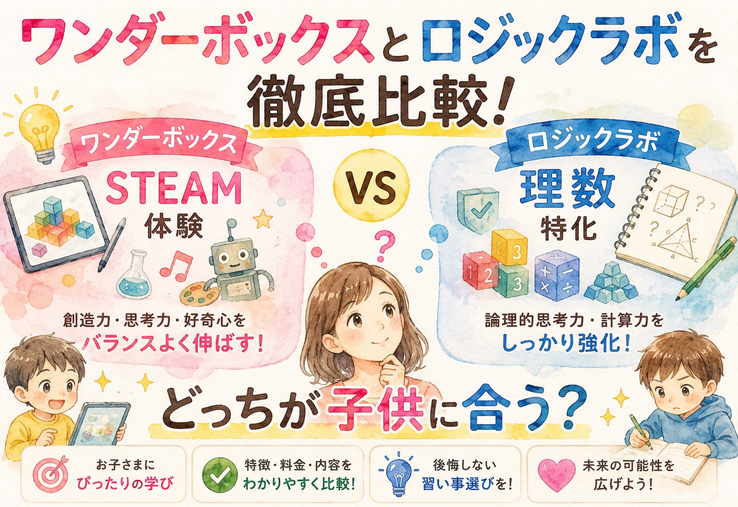 ワンダーボックスとロジックラボを徹底比較!STEAM体験か理数特化かどっちが子供に合う