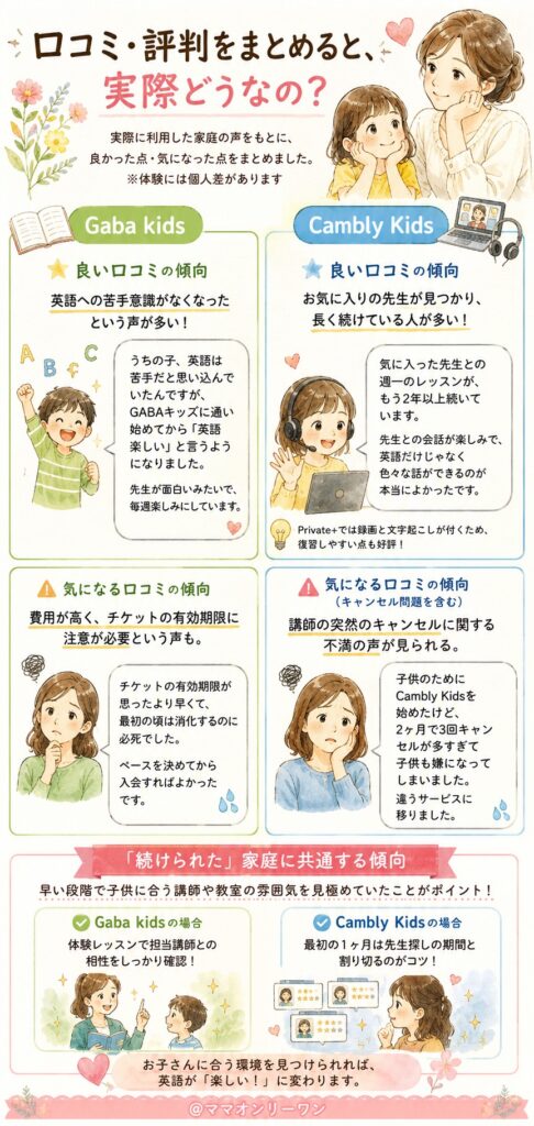 Gaba kidsとCambly　口コミ・評判をまとめると、実際どうなの?