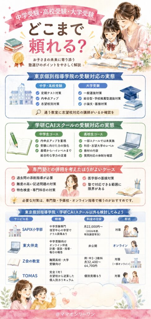 東京個別指導学院と学研CAIスクール 中学受験・高校受験・大学受験、どこまで頼れる?