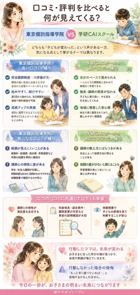 東京個別指導学院と学研CAIスクール 口コミ・評判を比べると何が見えてくる?