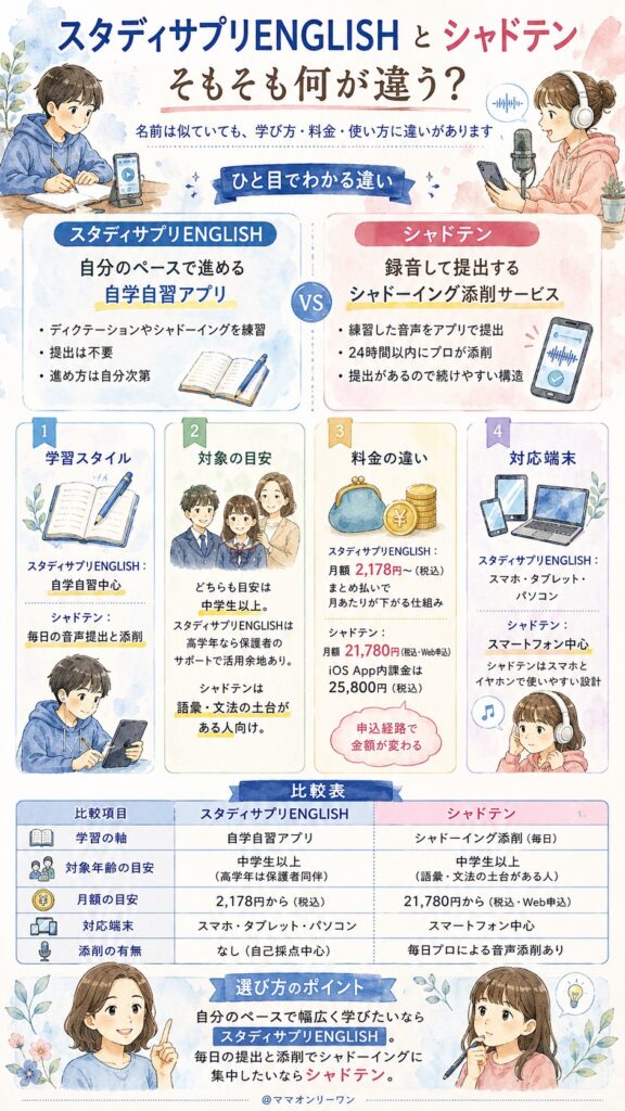 二つのサービス、そもそも何が違うの?