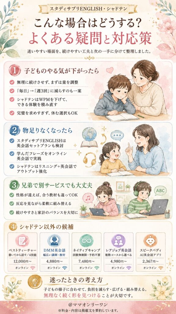 こんな場合はどうする?よくある疑問と対応策