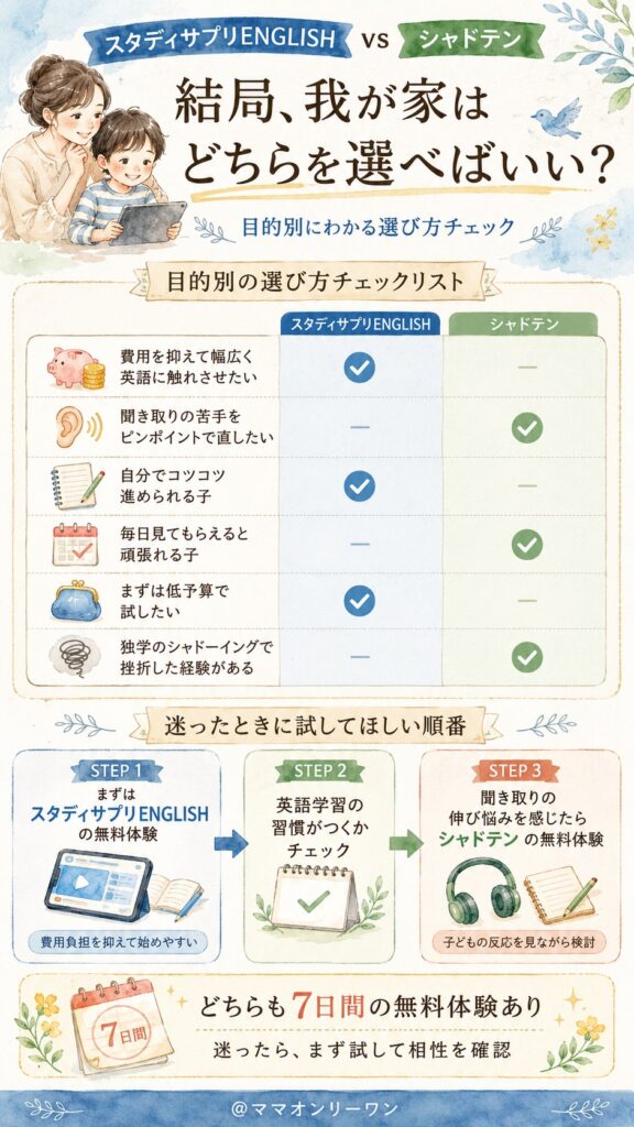 結局、我が家はどちらを選べばいい?