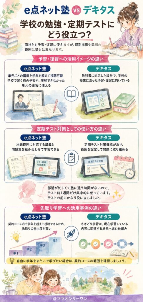 学校の勉強・定期テストにどう役立つ?