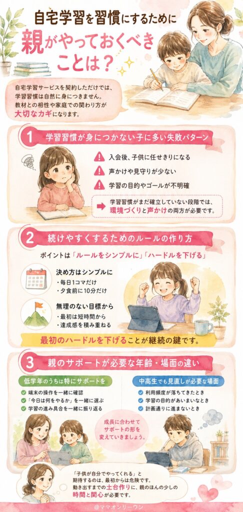 自宅学習を習慣にするために親がやっておくべきことは?
