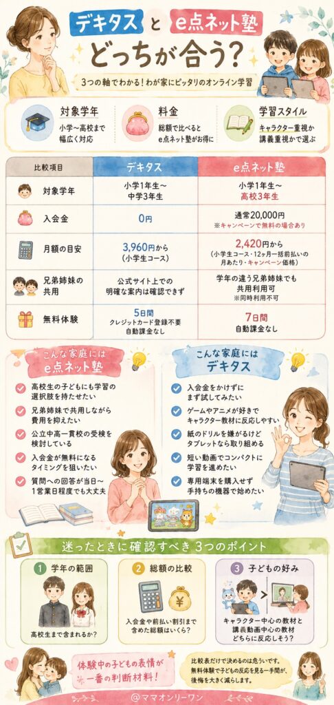 デキタスとe点ネット塾、結論からどっちが合う?
