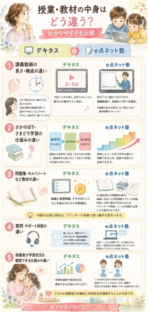 授業・教材の中身はどう違う?わかりやすさを比較